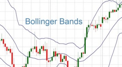 'Линии Боллинджера. Как применять индикатор на практике?