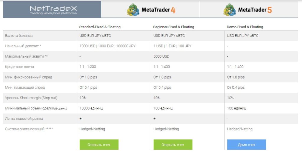 обзор и отзывы ifc markets