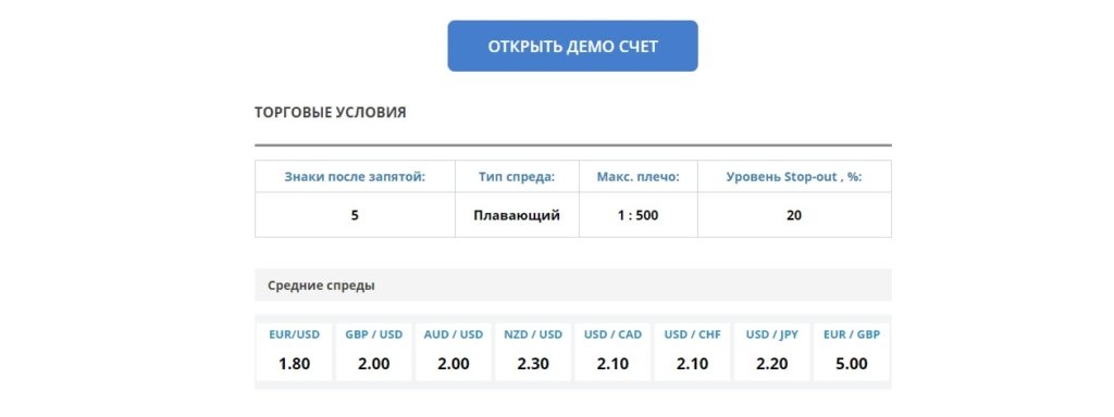 LiteForex открыть демо-счет 