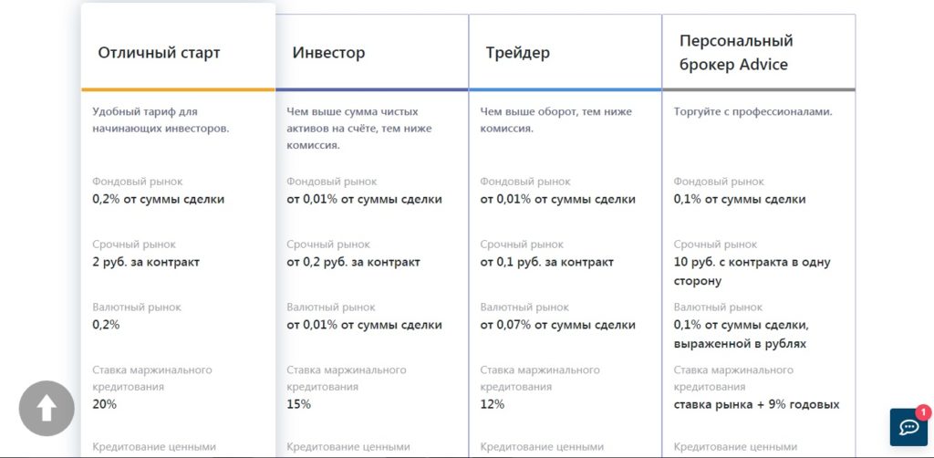 тарифы брокера Церих