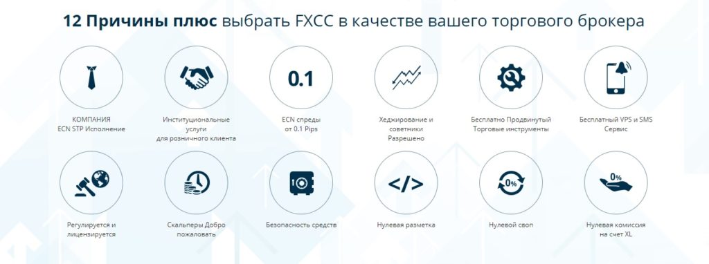 fxcc торговые преимущества 