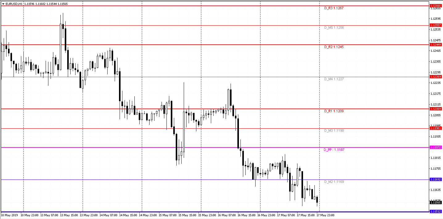 Точки Пивот (Pivot Points): для чего нужны и как их использовать?