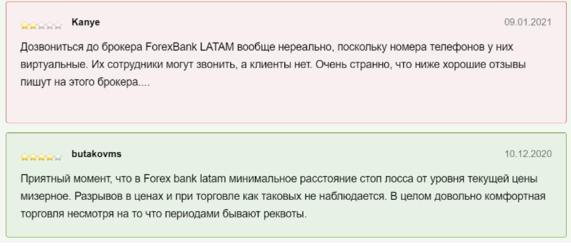 forexbank latam отзывы клиентов