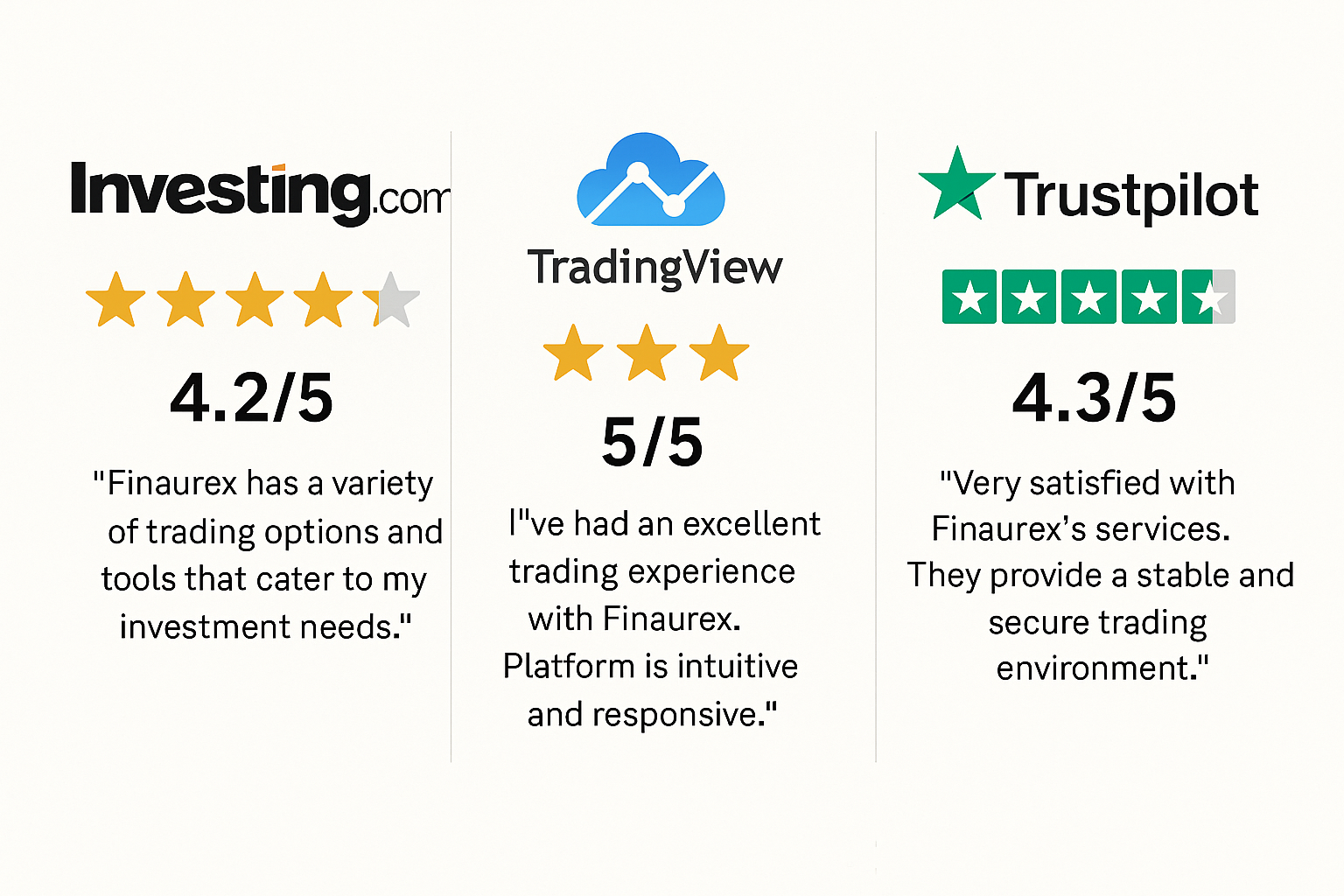Finaurex rating and evaluation