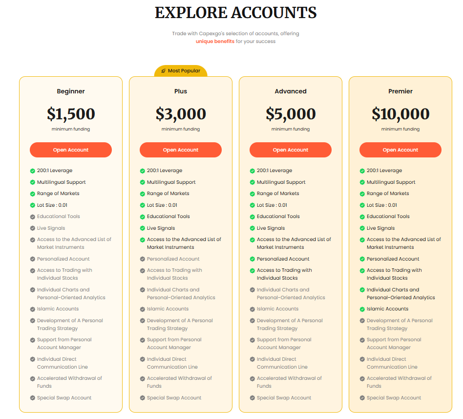forex trading accounts comparison