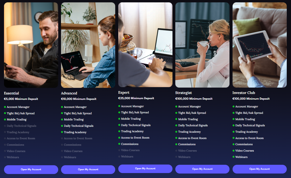 trading accounts finaurex