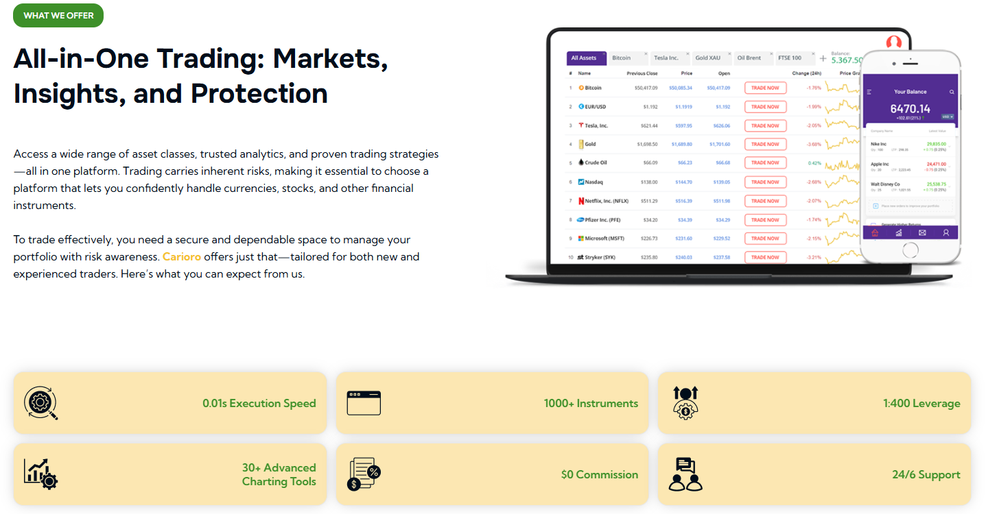 Trading Markets, Insights Carioro-com