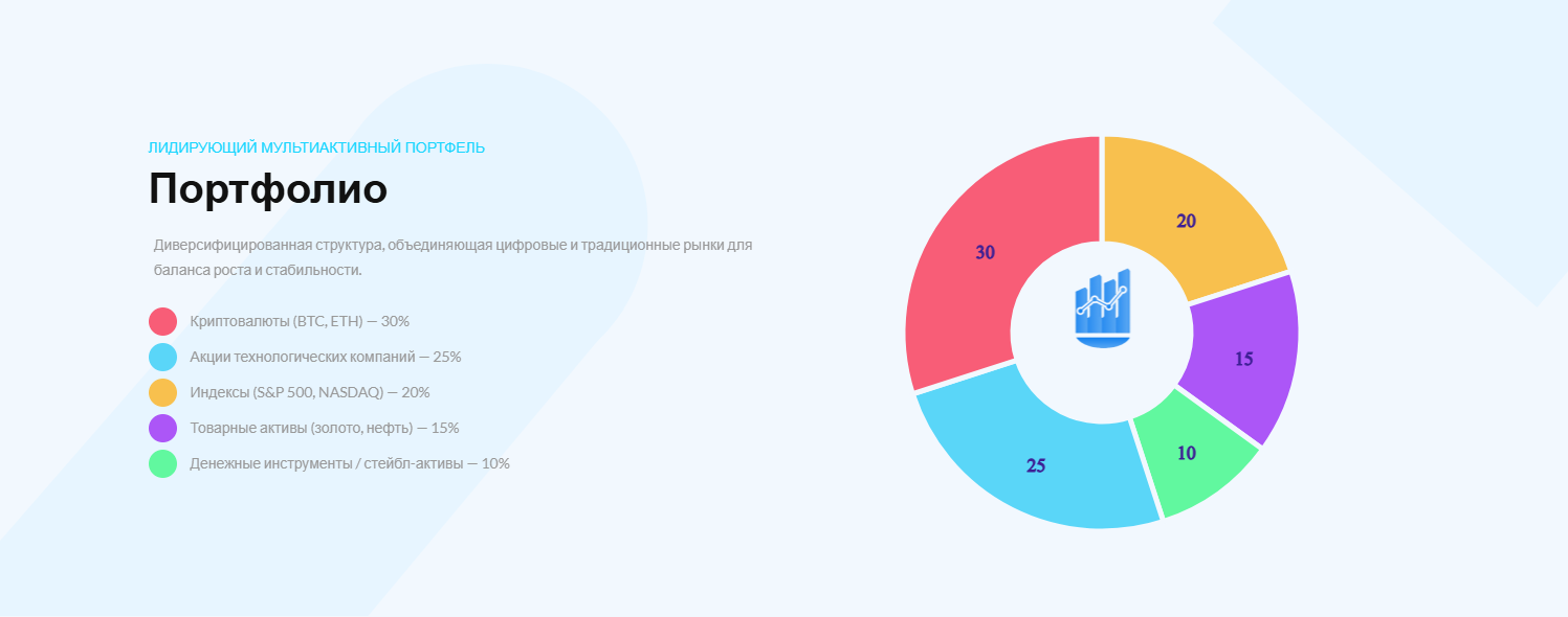 Брокер Amerys SA: честный и информативный обзор компании