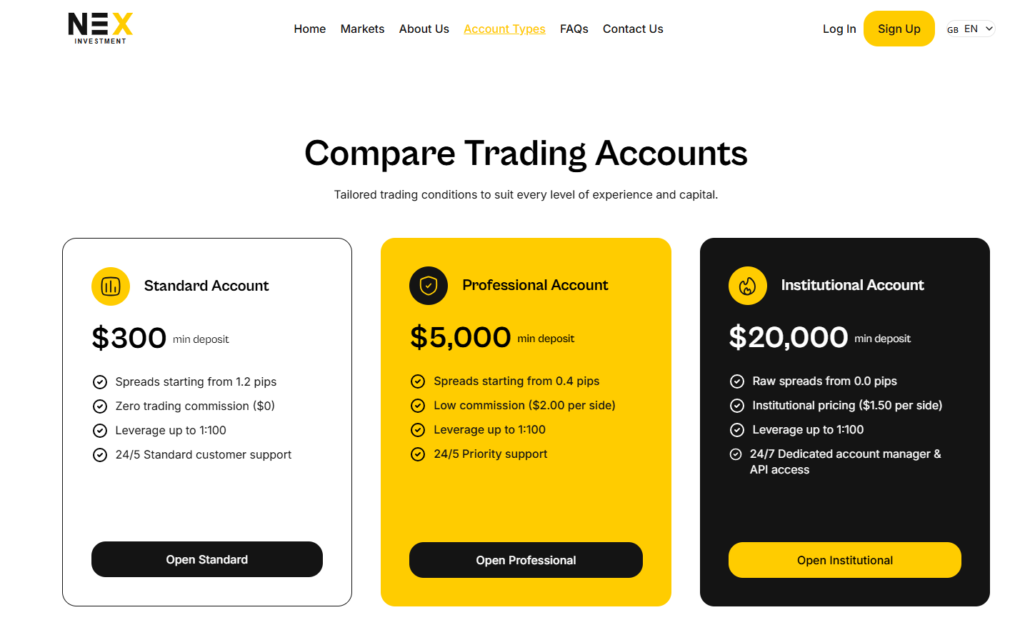 Финансовый обзор Nex Investment: перспективный брокер с акцентом на технологии